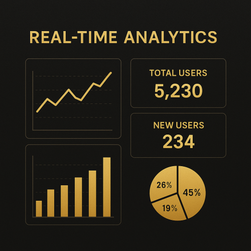 Real-Time Analytics
