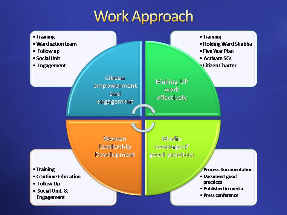 approach methodology and work plan